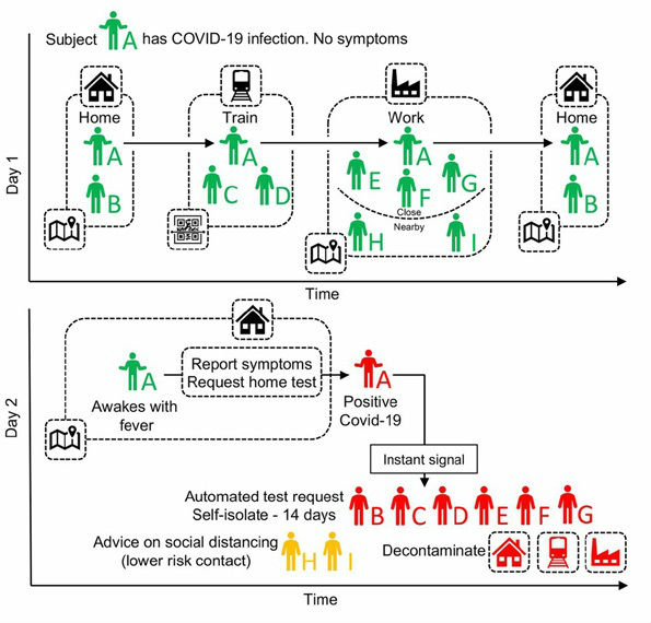 COVID 19 App schematic diagram