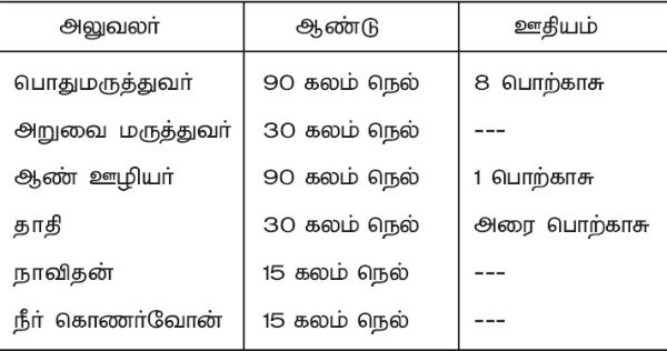 hospital census 600