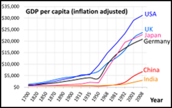 GDP census 600