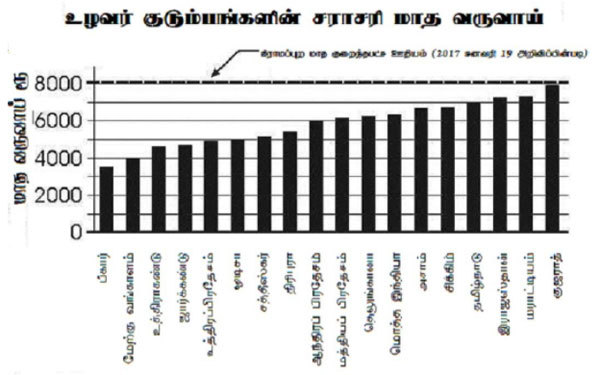 agri census 600