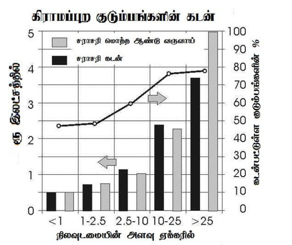 agri chart 600