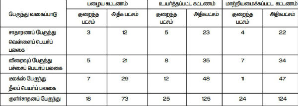 bus rate chart 600