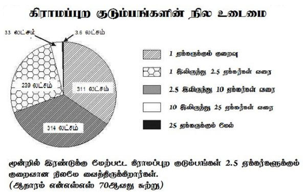 vilage census 600