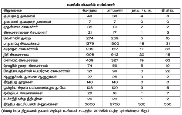 young india census 600