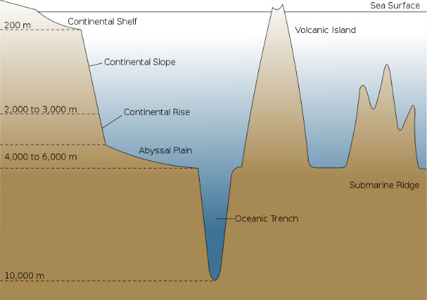 Oceanic_trench_620