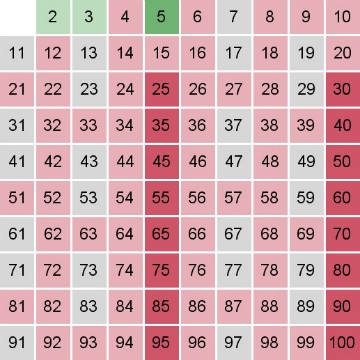 Eratosthenes_maths