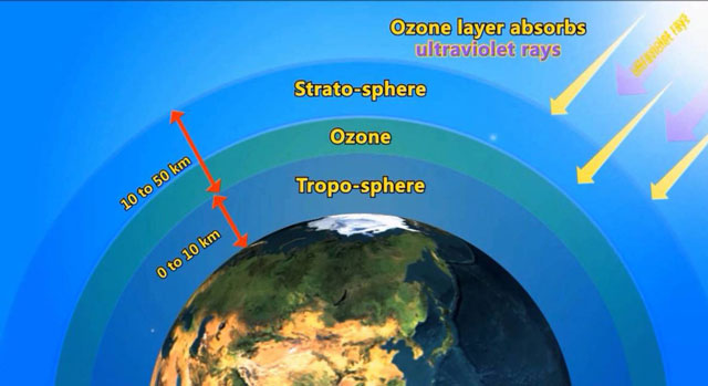 Ozone Layer