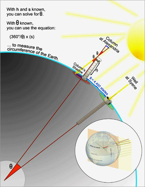 eratosthenes_technique