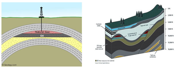 gas reservoirs