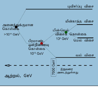 god-particle---graph-4-_-32