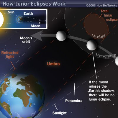 lunar_eclipse_1