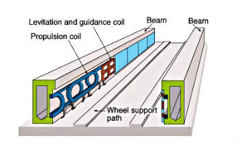 magnet_train