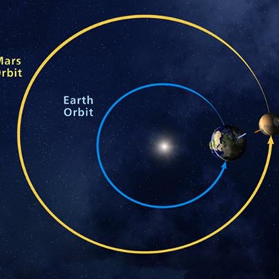 mars_orbit_400