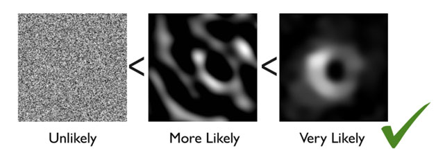 measurements of black hole 1