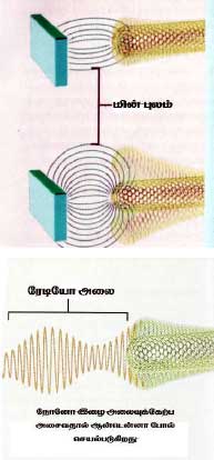 Nano Radio