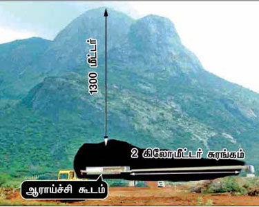 neutrino research