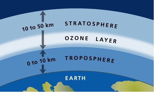 ozone_layer