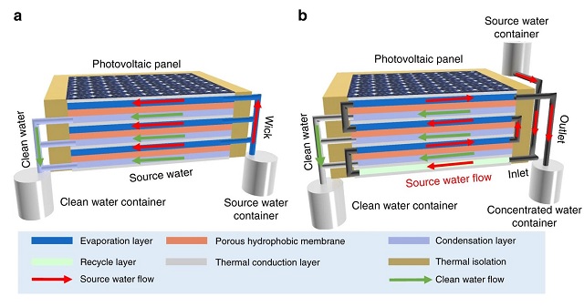 photovolataic panel