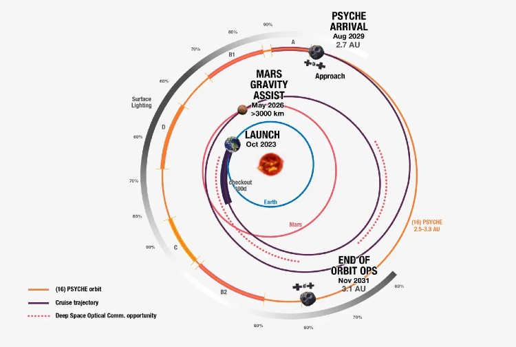 psyche mission illustration