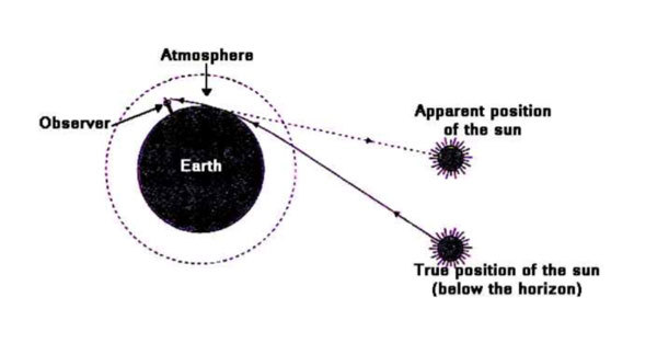 pythagorse 11 600