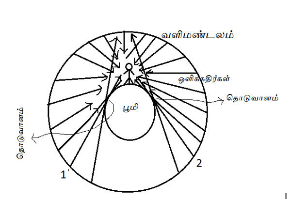 pythagorse 2 600