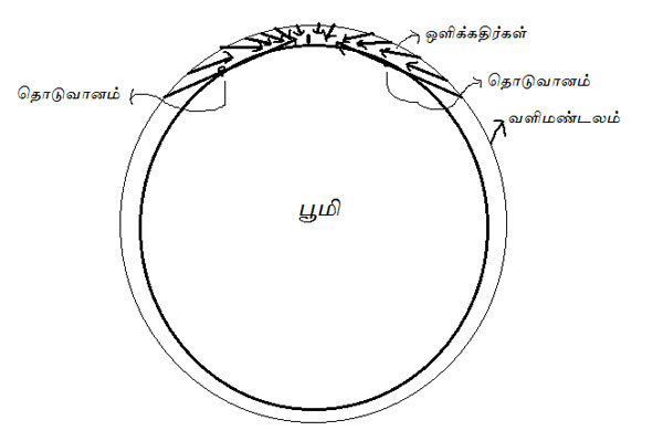 pythagorse 3 600