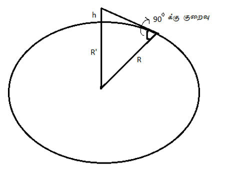 pythagorse 9 600