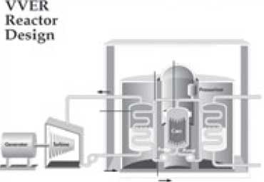 reactor_370