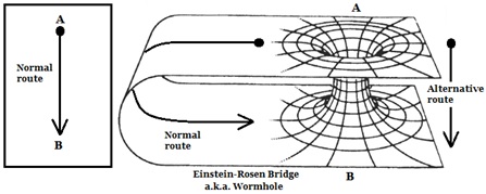 worm hole theory 2