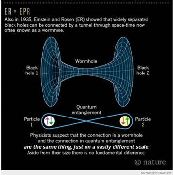 worm hole theory